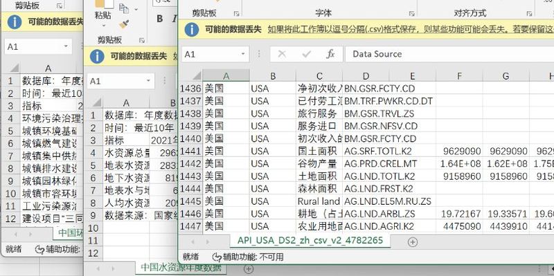 23美赛（F题）中美各类数据大全！