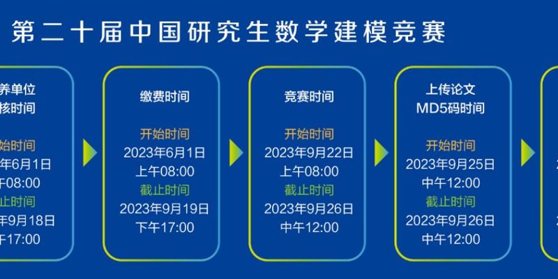 (进阶放送！）2023 研赛（C题）深度剖析|数学建模完整代码+建模过程全解全析