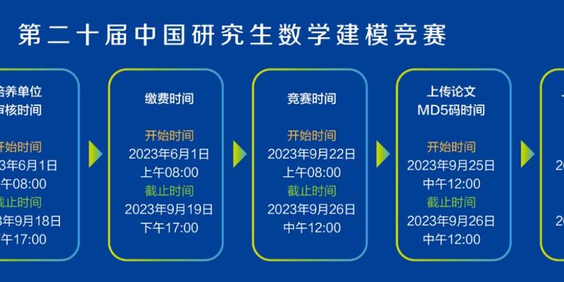 (进阶放送！）2023 “华为杯” 中国研究生数学建模竞赛（E题）深度剖析|数学建模完整代码+建模过程全解全析