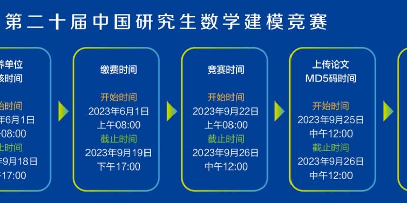 (进阶放送！）2023 “华为杯” 中国研究生数学建模竞赛（F题）深度剖析|数学建模完整代码+建模过程全解全析