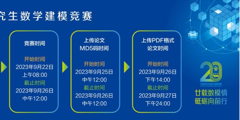 2023 “华为杯” 中国研究生数学建模竞赛 全文订做（仅售10份！）