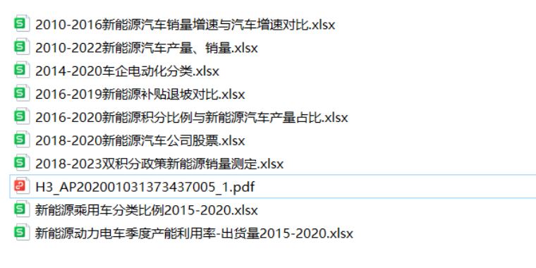 2023年APMCM（C题）详尽数据包！小鹿学长带队提供数据大全！