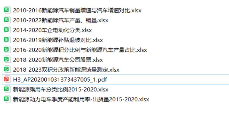 2023APMCM（C题）数据集|亚太地区数学建模竞赛| 建模秘籍&文章代码思路大全