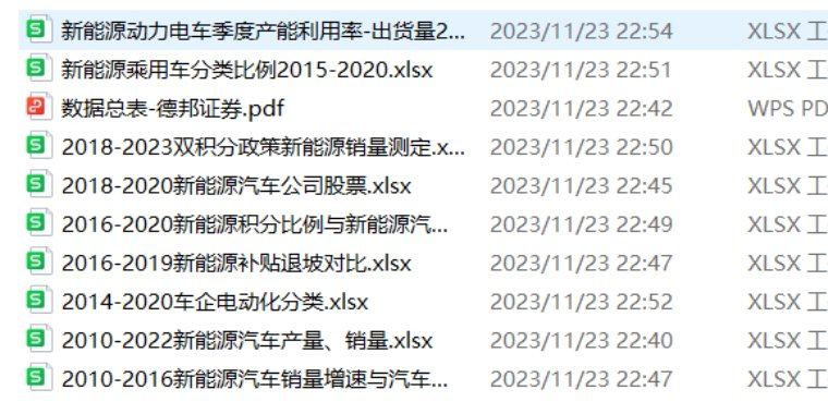 2023APMCM（C题）亚太地区数学建模竞赛 |数学建模完整代码+建模过程全解全析