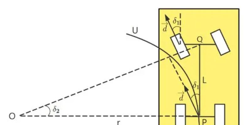 2024年MathorCup高校数学建模竞赛（D题） 建模解析，小鹿学长带队指引全代码文章与思路
